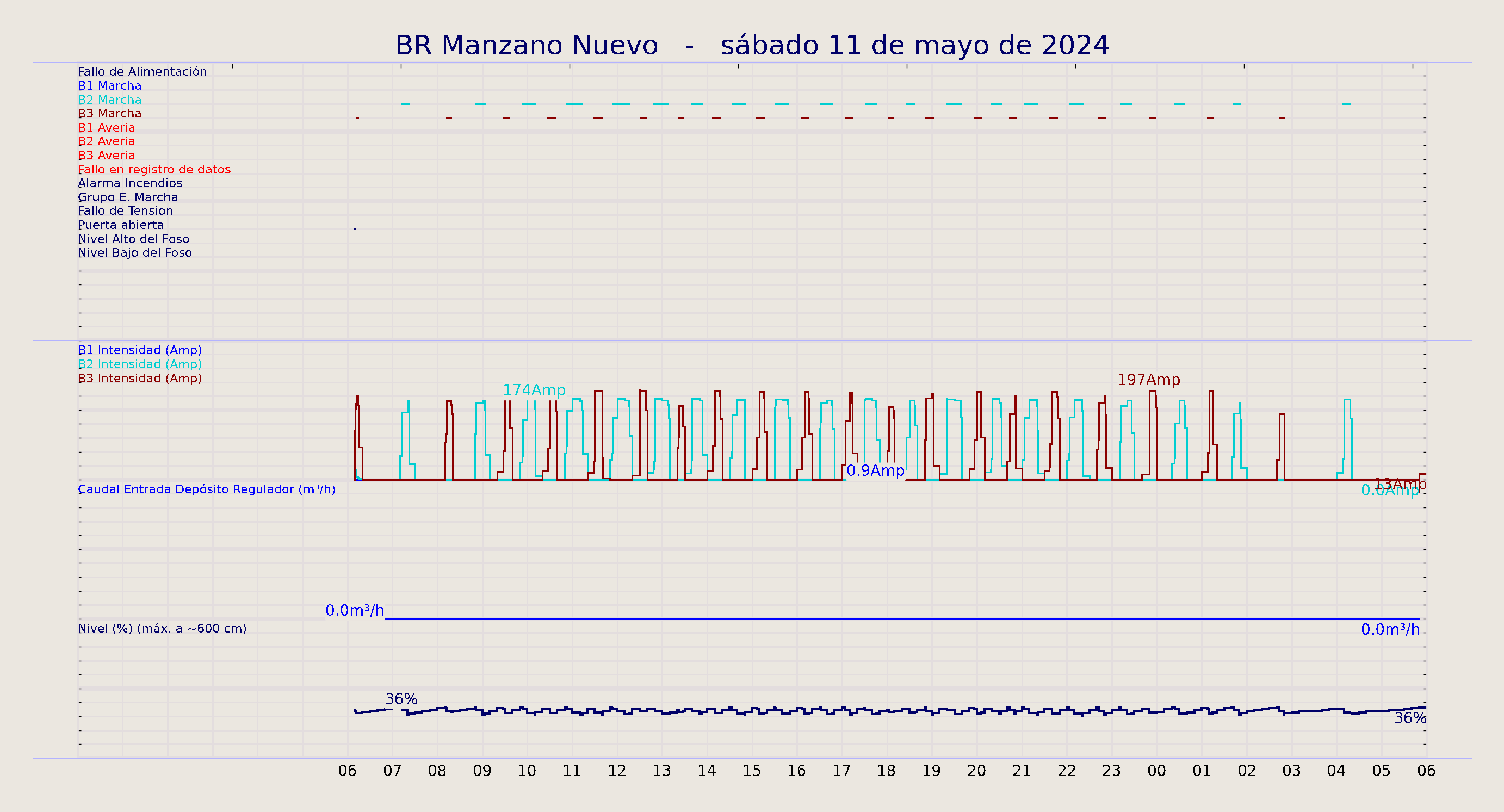 ../../imagenes/vid/2024/BR Manzano Nuevo/2024-05-11 BR Manzano Nuevo.png